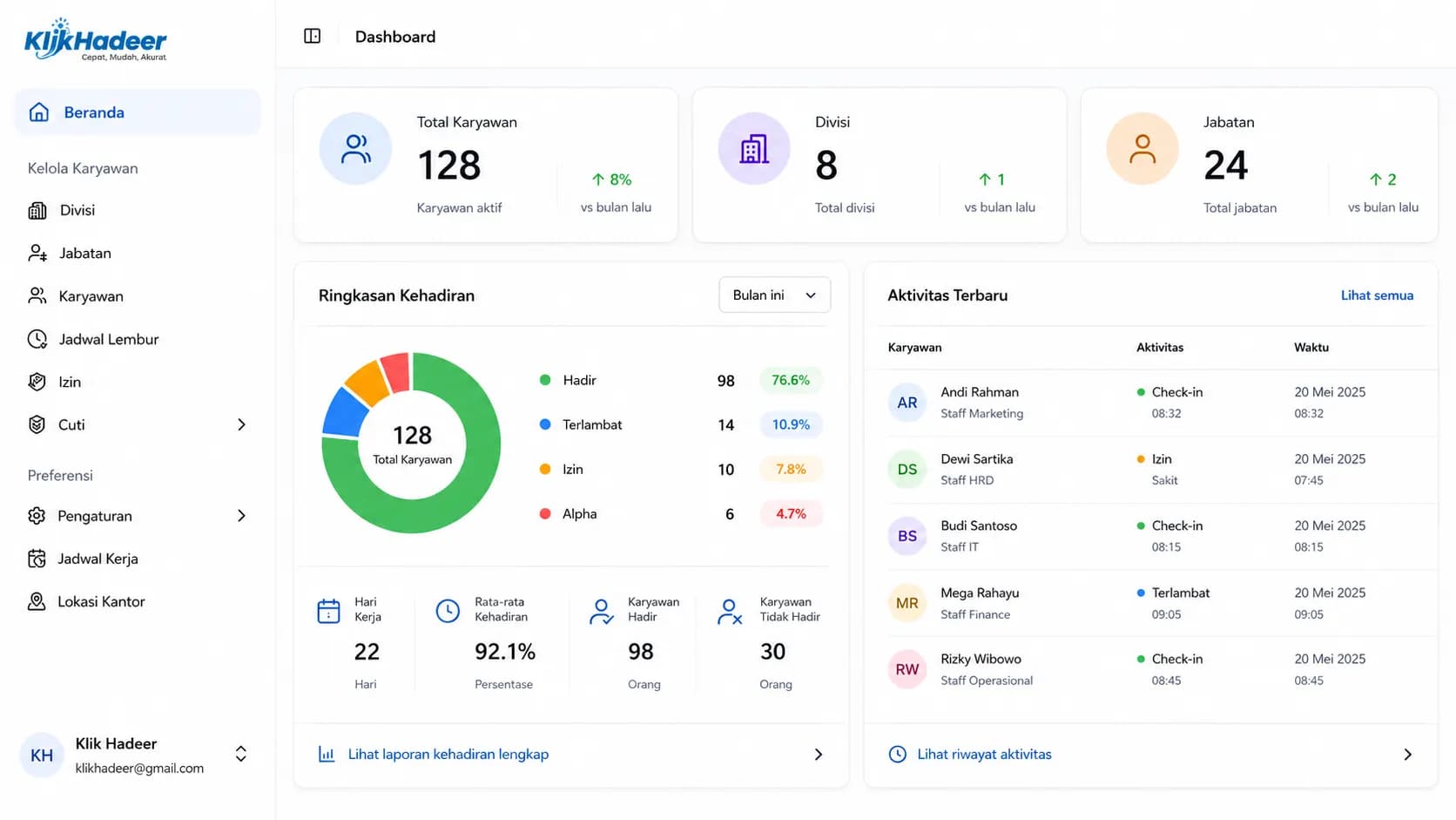 Tampilan dashboard KlikHadeer